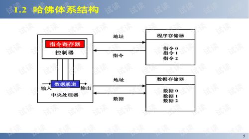 嵌入式系統(tǒng)設(shè)計與實例開發(fā).ppt