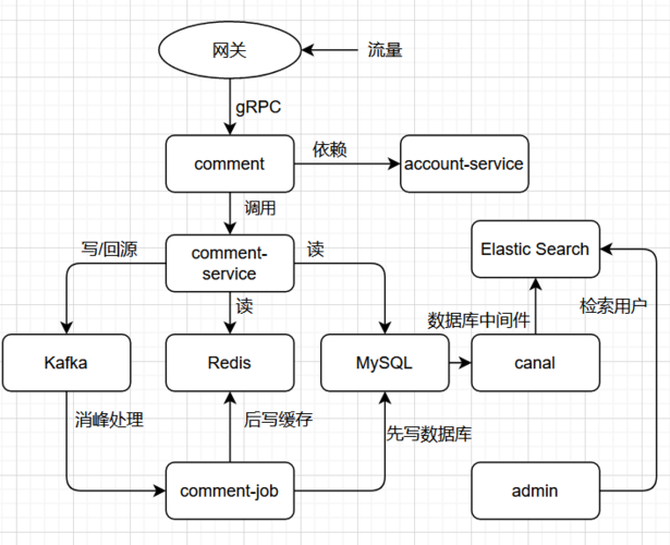 網(wǎng)絡(luò)安全學(xué)習(xí)平臺系統(tǒng)設(shè)計方案-布布扣-bubuko.com