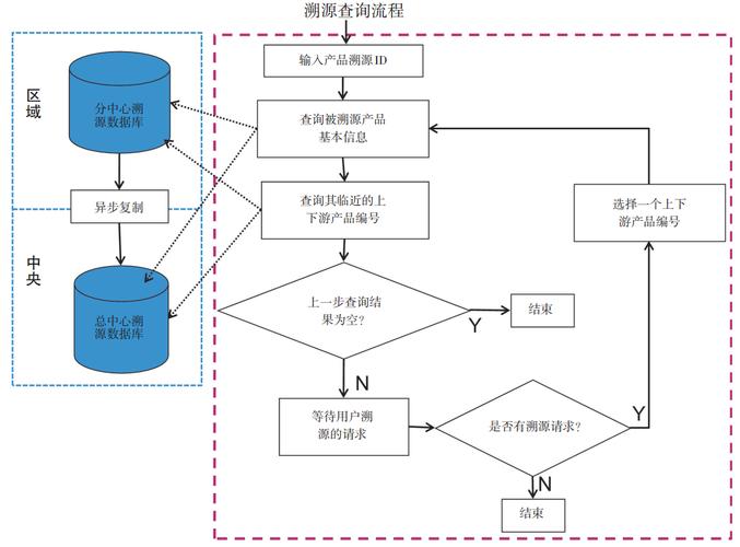 中國自動識別網(wǎng) - 安全追溯