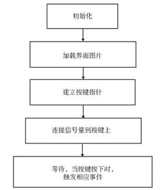 基于ARM9的媒體播放器的設(shè)計(jì)方案