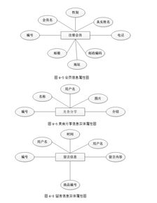 福州美食網(wǎng)站分析與設(shè)計(jì) php,mysql 含錄像