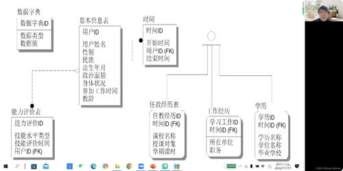 軟件系統(tǒng)分析與設(shè)計