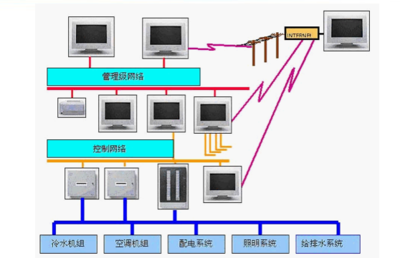 學(xué)校弱電系統(tǒng)設(shè)計說明