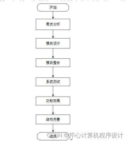 計(jì)算機(jī)畢業(yè)設(shè)計(jì)springboot金象傳動(dòng)公司工資管理信息系統(tǒng)開發(fā)k5gpm9