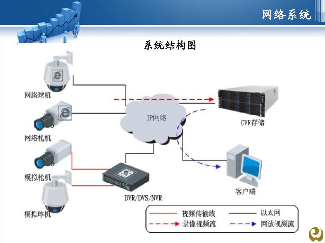 視頻監(jiān)控系統(tǒng)培訓(xùn)PPT