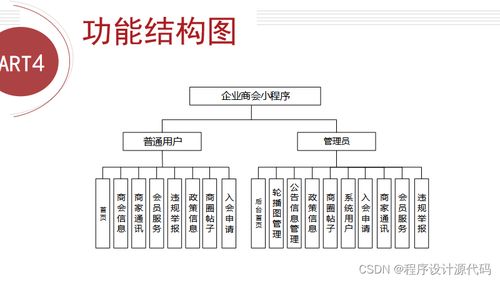 基于python的企業(yè)管理系統(tǒng)設(shè)計與開發(fā) 商家客戶 python爬蟲安裝數(shù)據(jù)分析與可視化計算機畢業(yè)設(shè)計