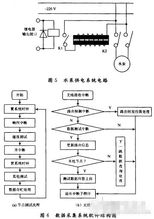 無線傳感器網(wǎng)絡(luò)在智能灌溉系統(tǒng)中的應(yīng)用