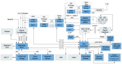 電動車充電站設(shè)計開發(fā)指南