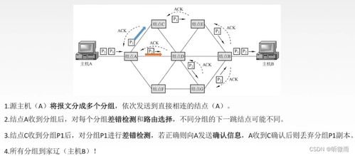 計算機網(wǎng)絡(luò)基礎(chǔ)第二章