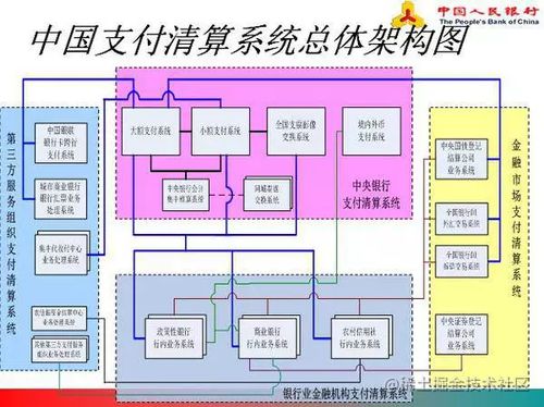 支付設(shè)計白皮書 支付系統(tǒng)的概念與中國互聯(lián)網(wǎng)支付清算體系