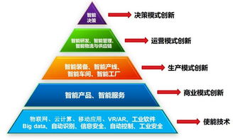 一文讀懂智能工廠 數(shù)字化工廠與智能制造